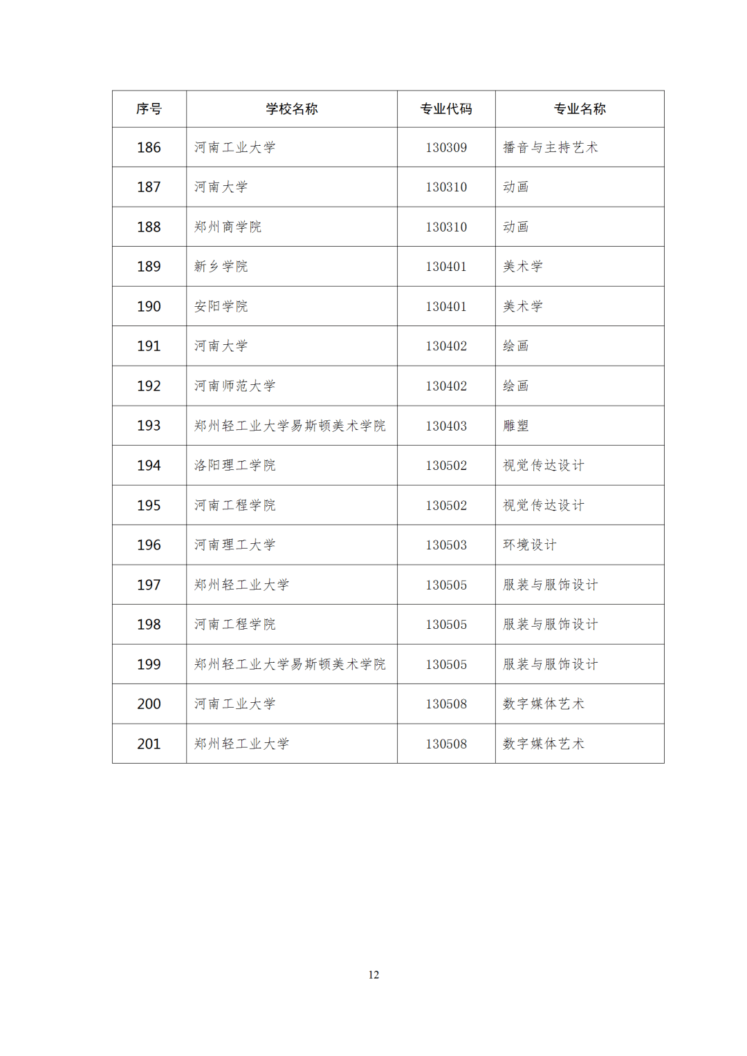 广东|权威！多省一流本科专业名单出炉，今年考上赚了！明年要涨分？