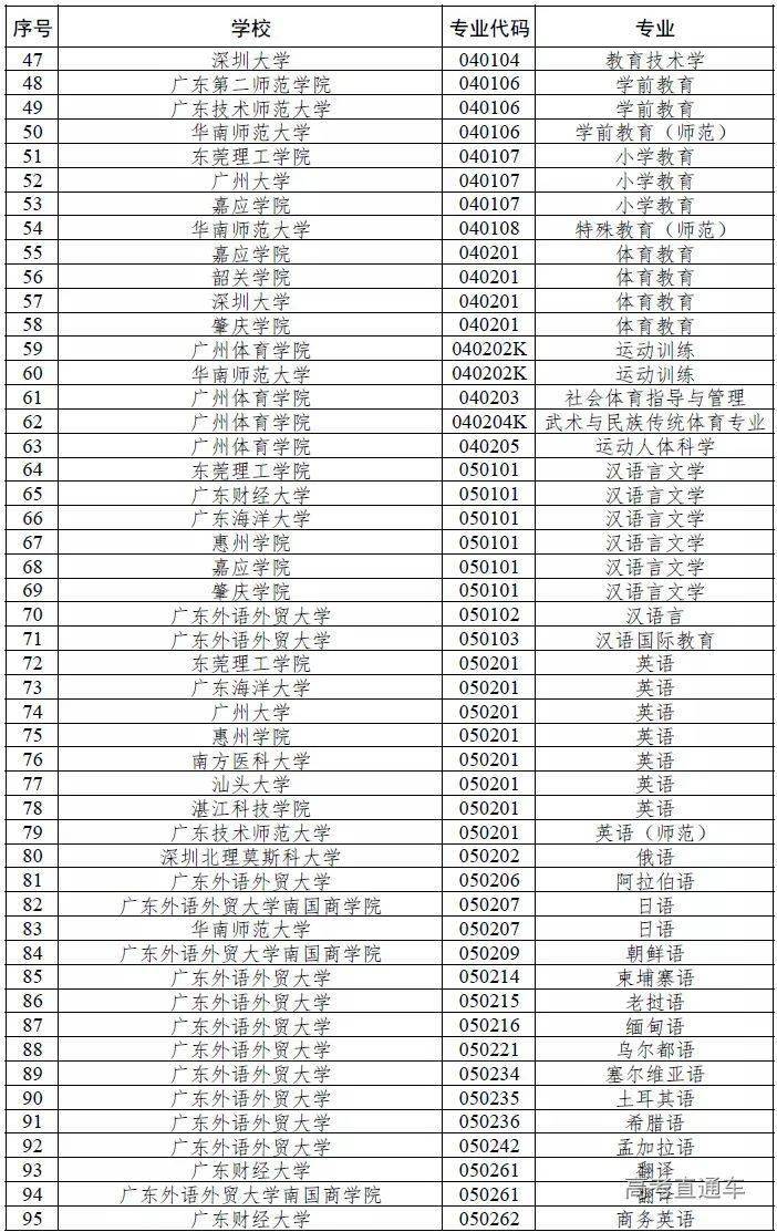 广东|权威！多省一流本科专业名单出炉，今年考上赚了！明年要涨分？