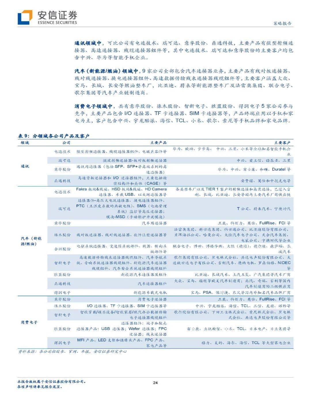 连接器行业排名国内 c8fc2b40dba64baaa1c7b8ffe704e445.jpeg