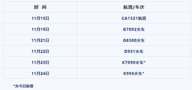 防控|@来渝返渝人员 重庆疾控发布最新健康提示