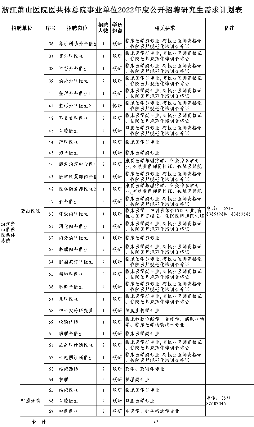 月度招聘计划_招聘计划编制的基本套路(4)