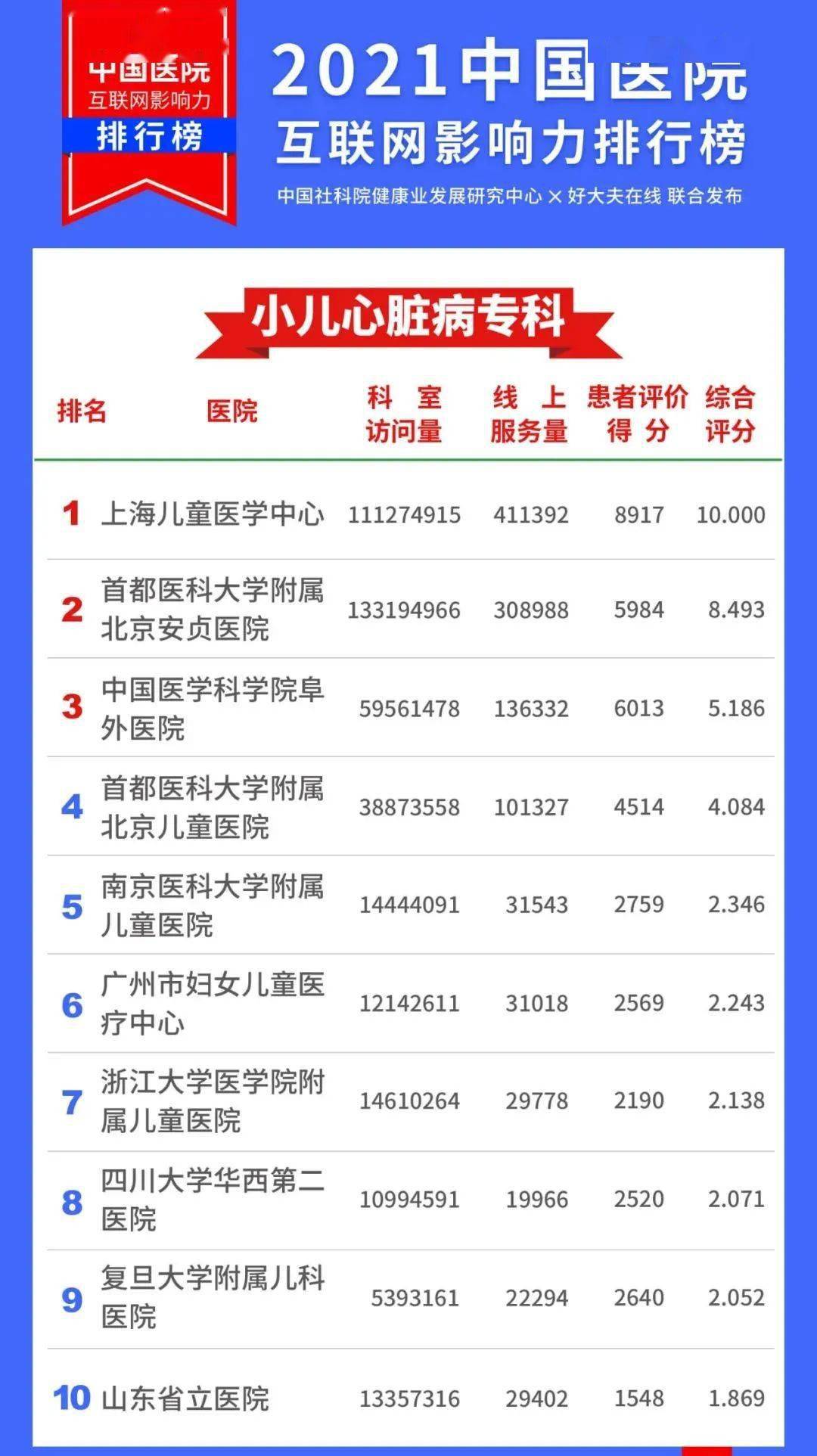 南京市妇科医院排行_南京城南医院妇科诊疗中心成立