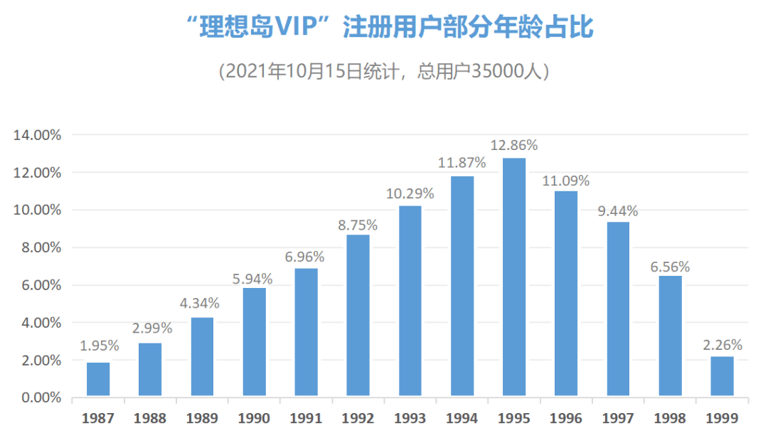人间清醒！哈佛女硕士相亲平台找对象，霸气回应：自己不主动，等来的可能是…