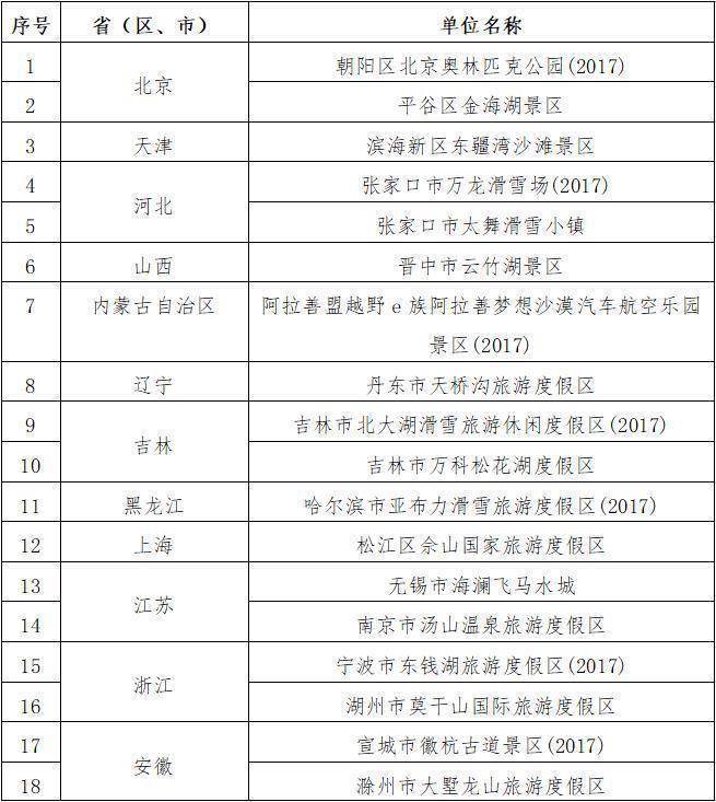 体育|47家国家体育旅游示范基地公布，广州两景区入选