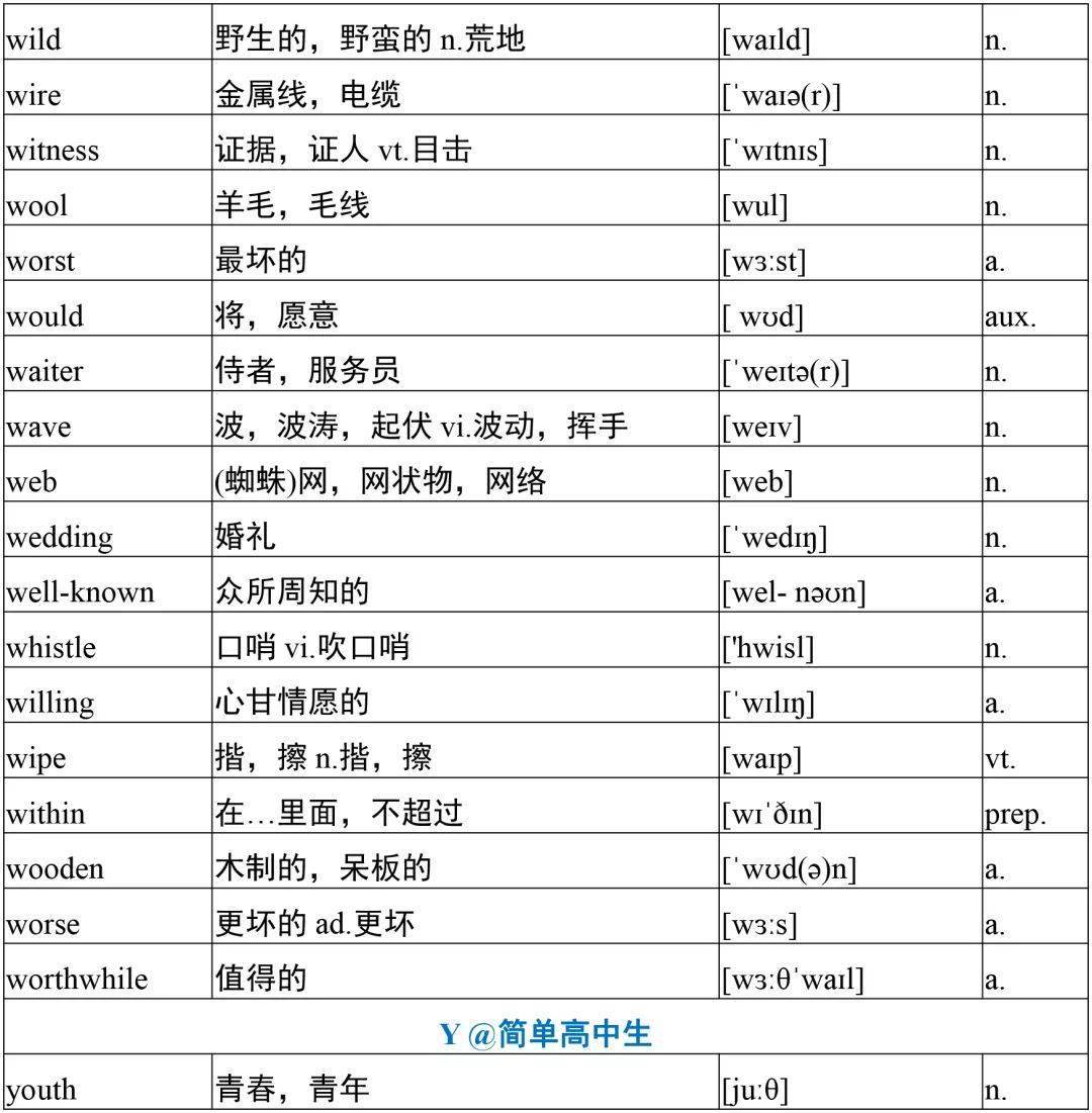 音视频|高中英语 | 高考英语必备3500词核心词1000个，高中生必备！建议收藏！