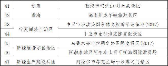 体育|47家国家体育旅游示范基地公布，广州两景区入选