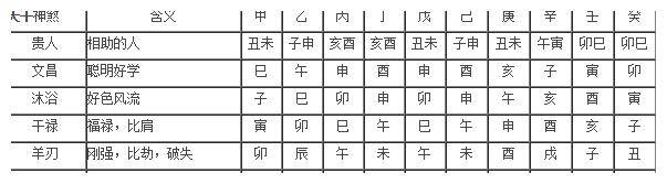 八字各种神煞查询七个列表（图）！_搜狐网
