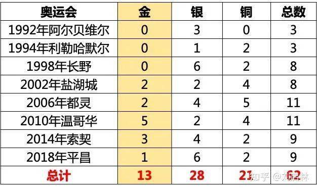 中国冬奥史上唯一雪上金牌得主竟是谈球吧体育江苏人(图1)