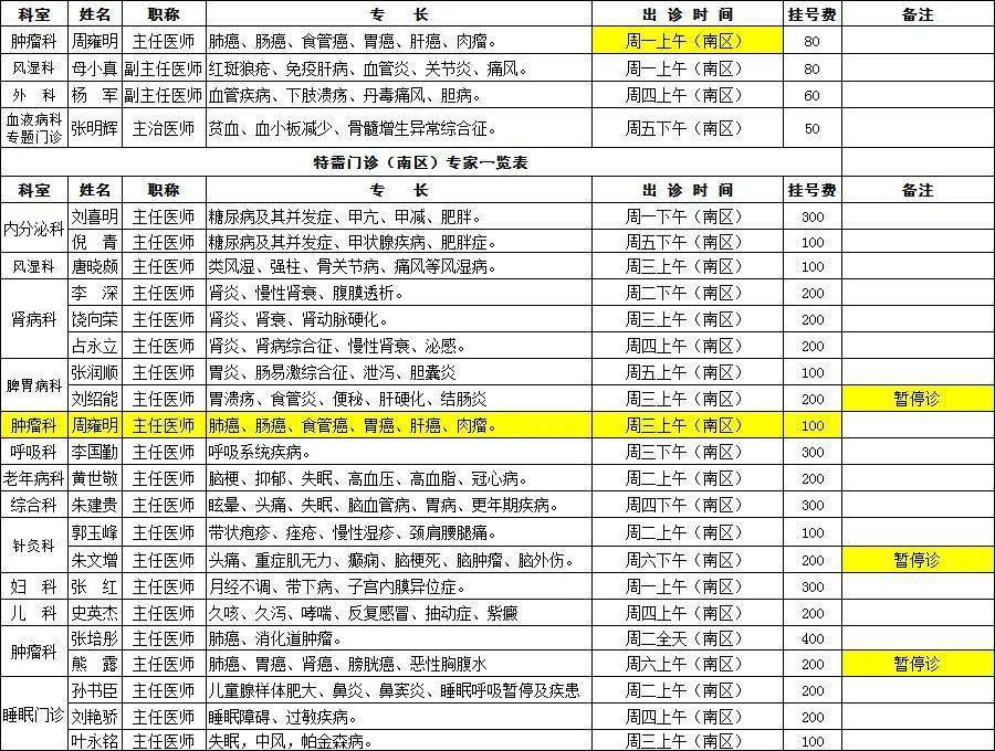 广安门|广安门医院2021年12月专家出诊信息