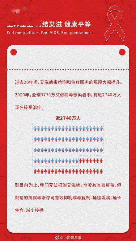 李晗|了解艾滋常识，阻断病毒传播