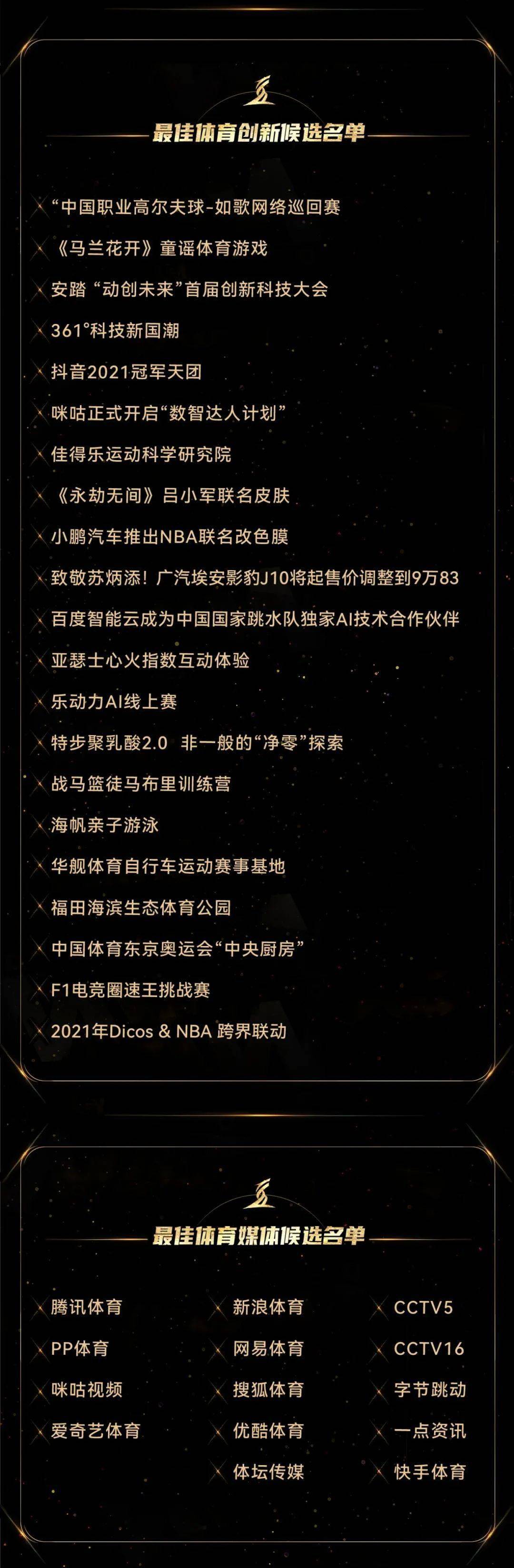 項(xiàng)目|2021體育大生意年度評(píng)選15大獎(jiǎng)項(xiàng)大眾投票開(kāi)啟