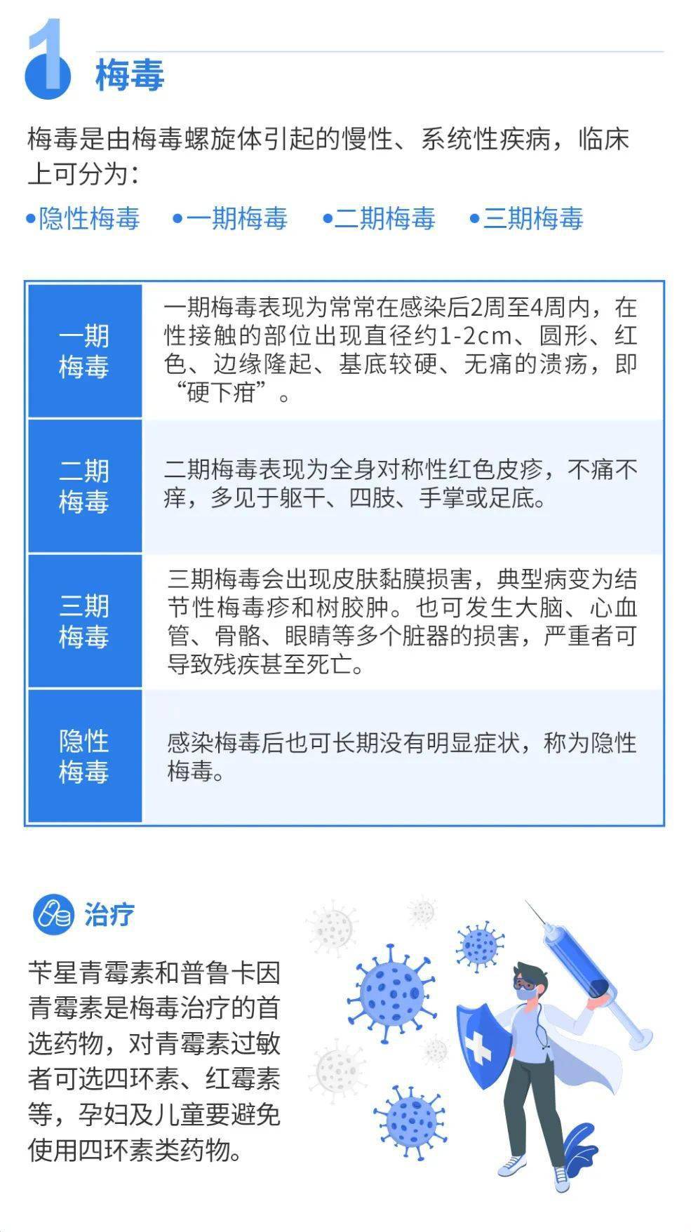 尖锐湿疣和生殖器疱疹梅毒,淋病,生殖道沙眼衣原体感染,目前我国重点