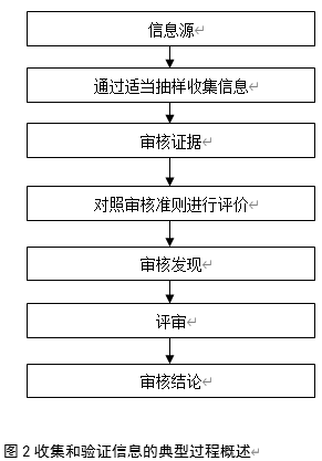 gbt190112021管理體系審核指南今日正式實施