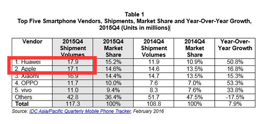 华为跌倒、苹果吃饱，小米联想在抢高通新品首发
