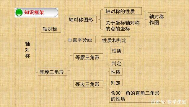 八年級上冊數學思維導圖考點一目瞭然打開初二數學大門的鑰匙