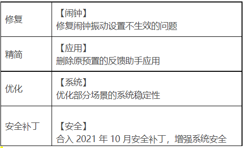 华为 P40 系列、荣耀 Play4 等机型获推鸿蒙 HarmonyOS 更新