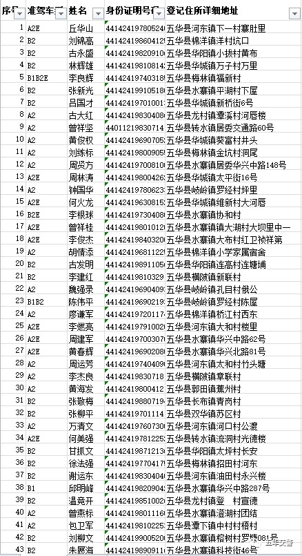 身份证有效 姓名图片