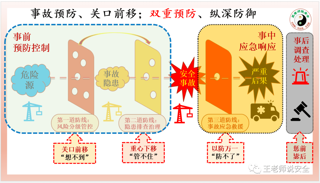 【新安法主题解读之七】双重预防机制终入安法:涉及风险管控的