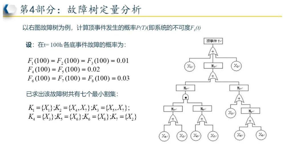 想詳細瞭解故障樹分析(fta)?這套教材你有嗎?