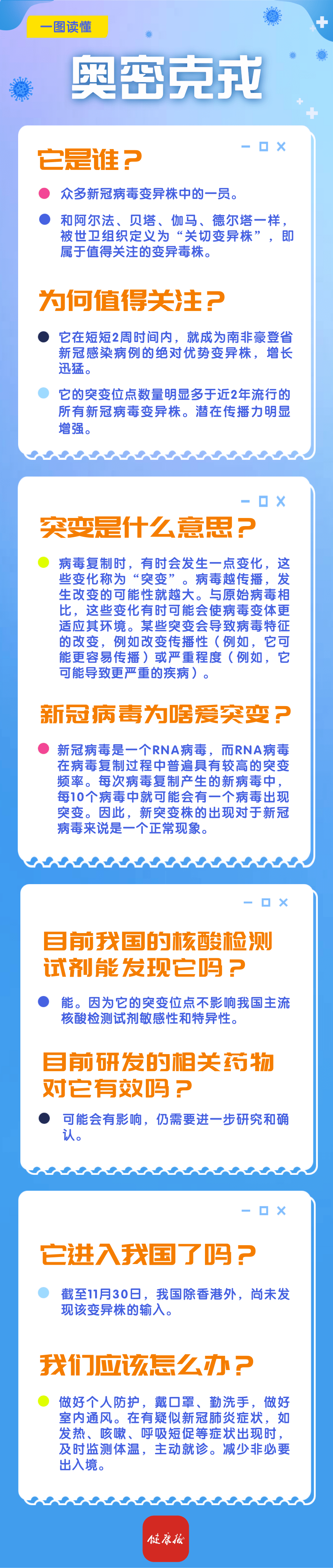 综合|一张图带你了解“奥密克戎”