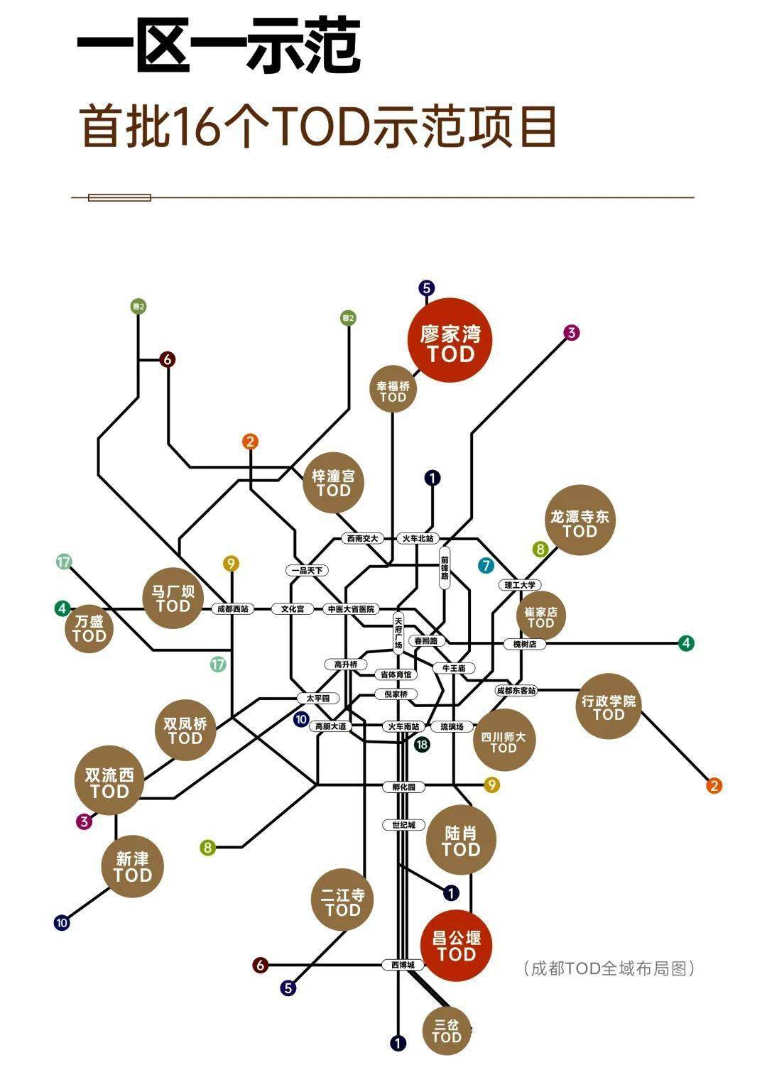 年底亮相新都首个tod要来了