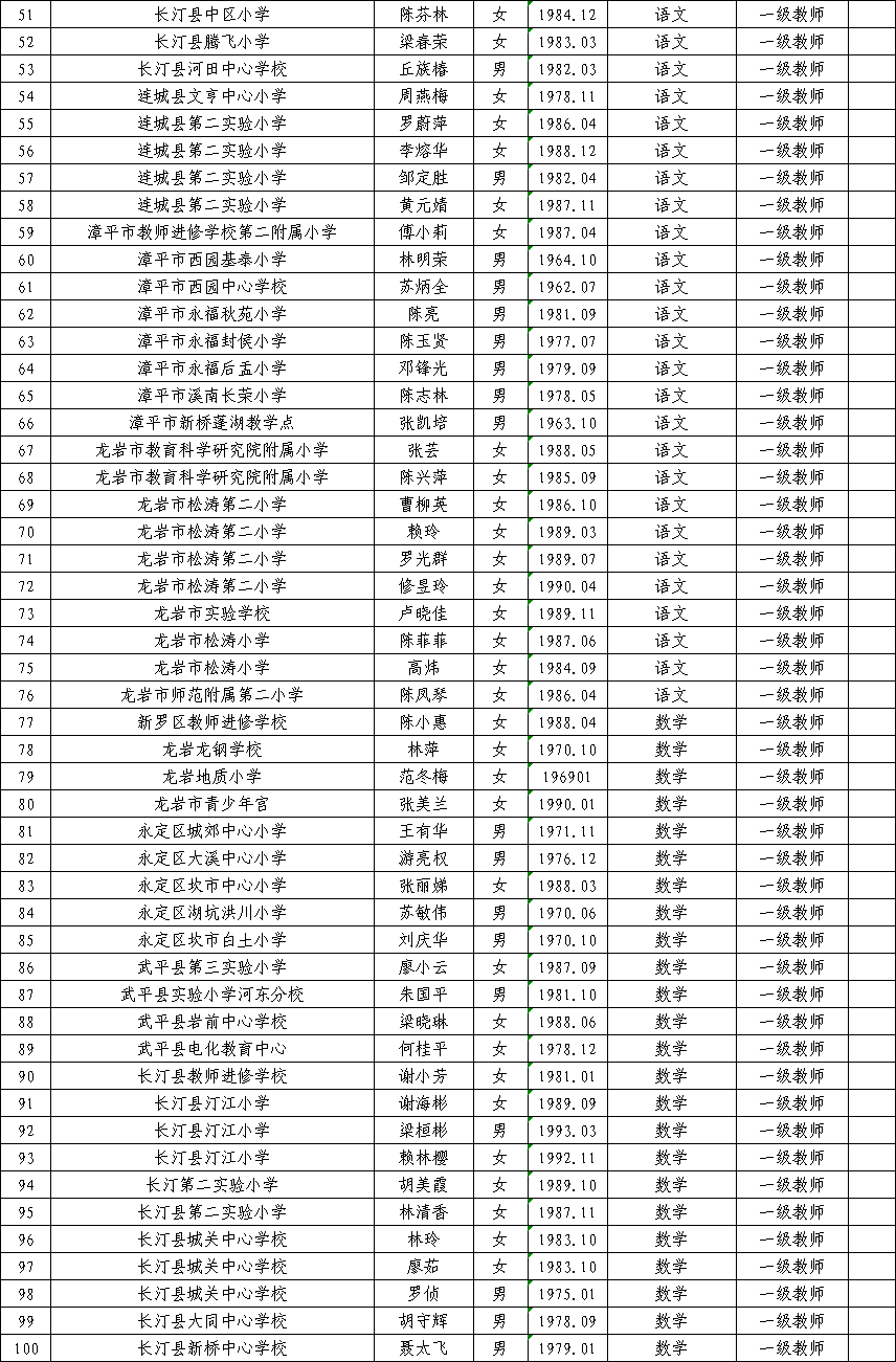 龙岩高级中学老师简介图片