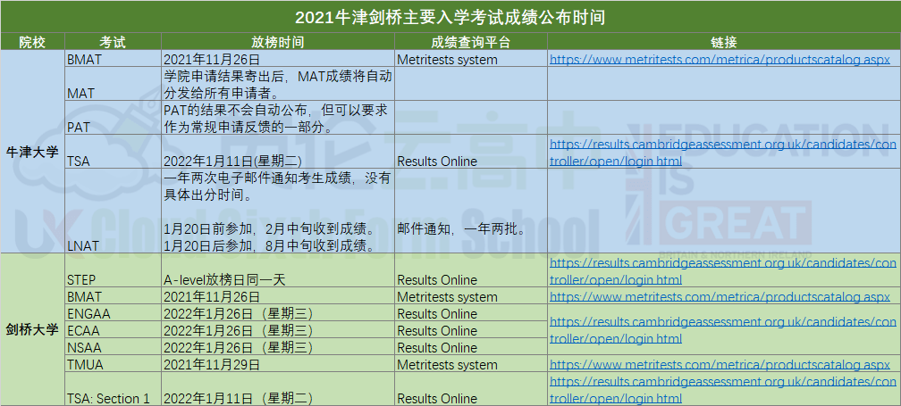 考生|【汇总】今年牛剑笔试成绩，啥时候公布？