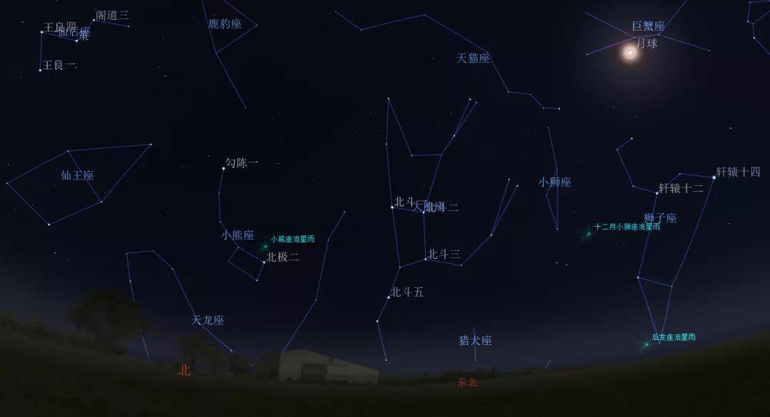 天象预报｜流星雨、日全食、彗星扎堆在12月出现