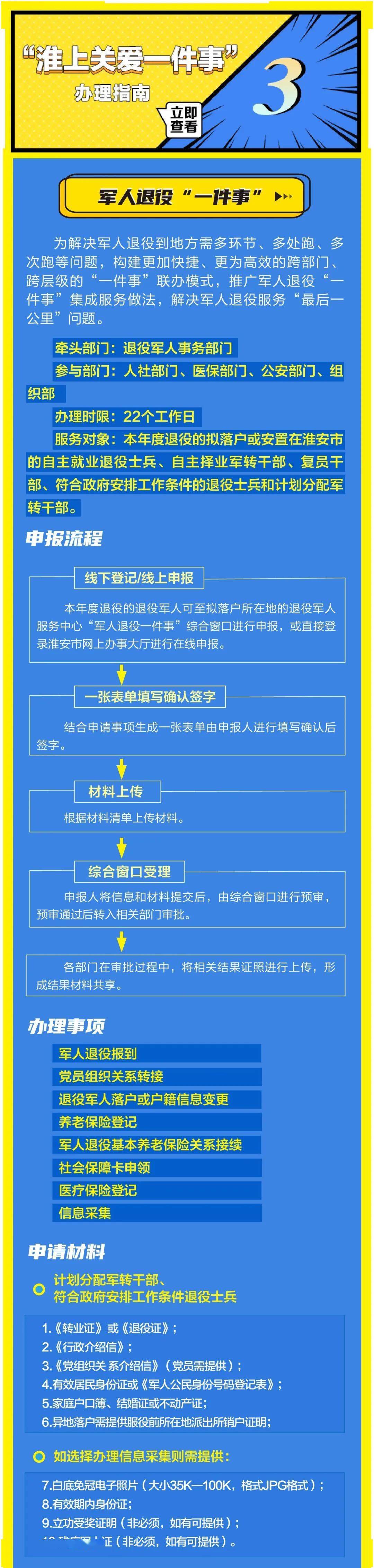 事关你的房子！下月起施行！