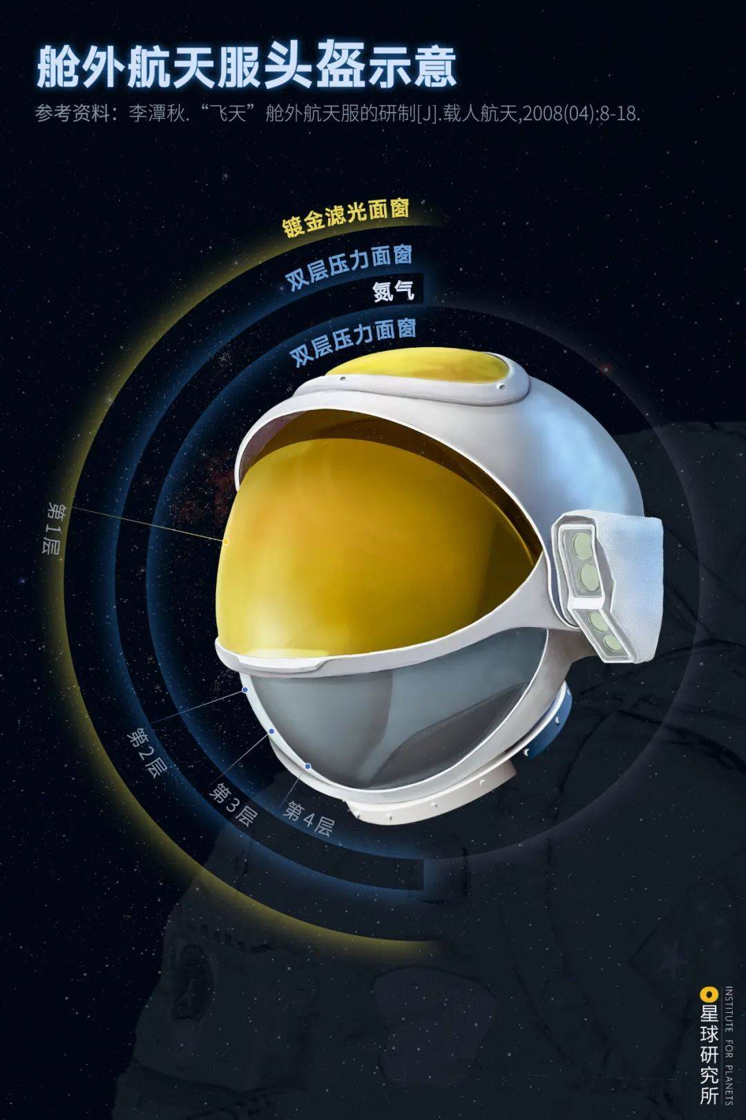 如何成为一名中国航天员?