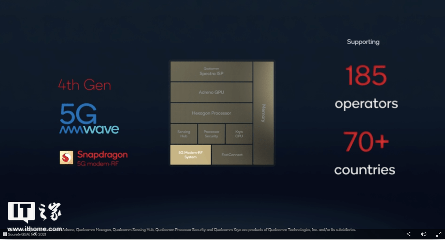 高通骁龙 8 Gen 1 移动平台全面解析：这一点竟提升4096倍！