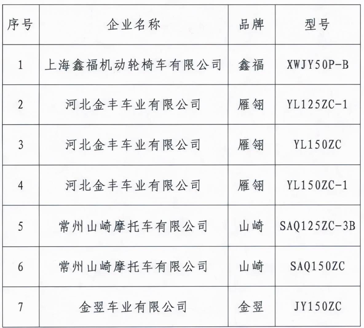 首批获准天津这些残疾人机动轮椅车可上路