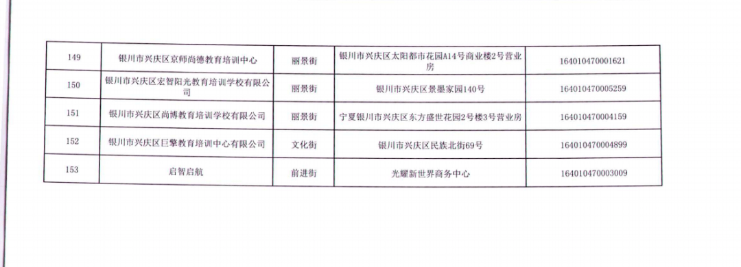 发布公告|名单公布丨银川这156所校外培训机构，终止办学！