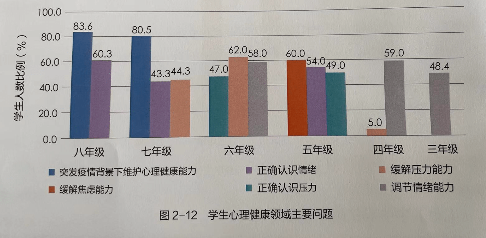 中小学|中小学生命与健康素养调查：中小学生应对焦虑能力较弱