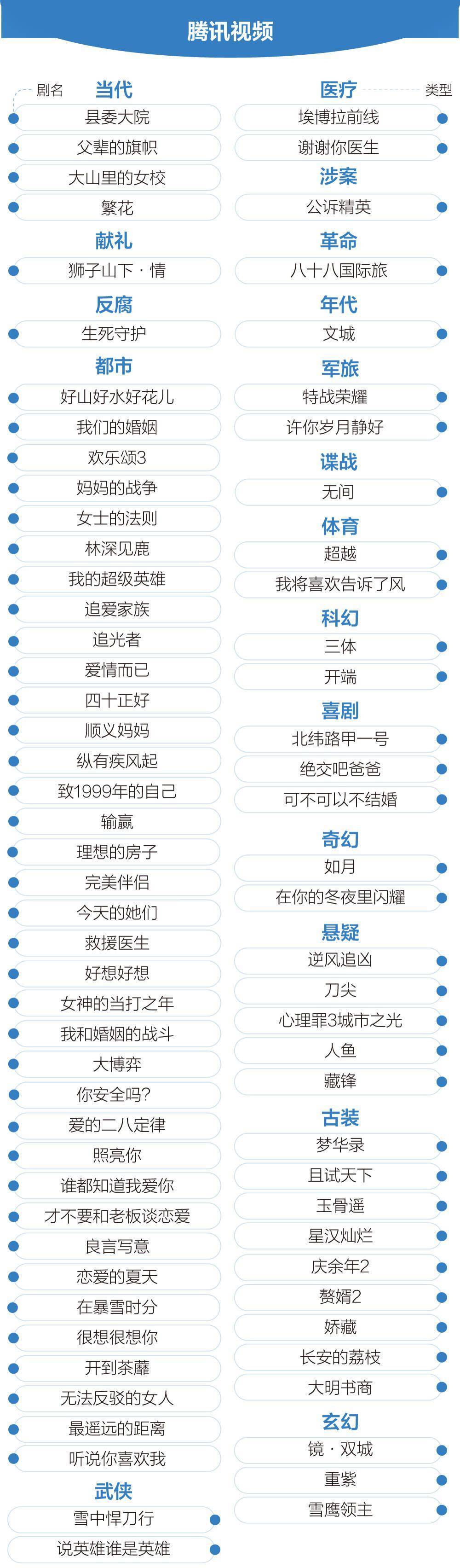 256部待播剧大数据：IP玄幻网文明显缩减_剧集_主旋律_题材