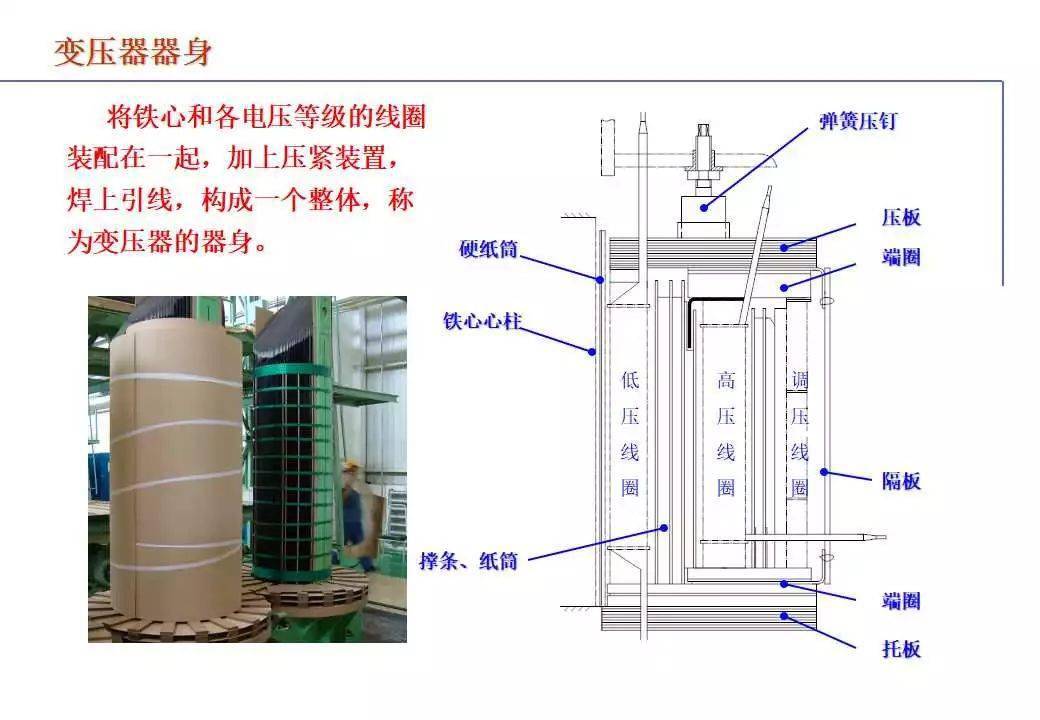 油浸式变压器组成部分图片