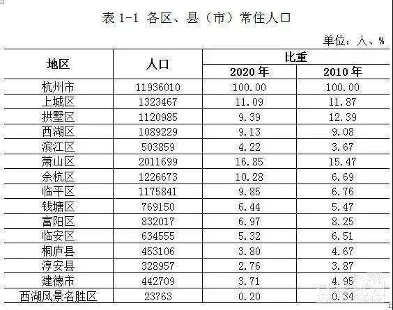 各地人口_人口“警报”拉响!各地“新生儿”数据公布:出生数量下降17.3%