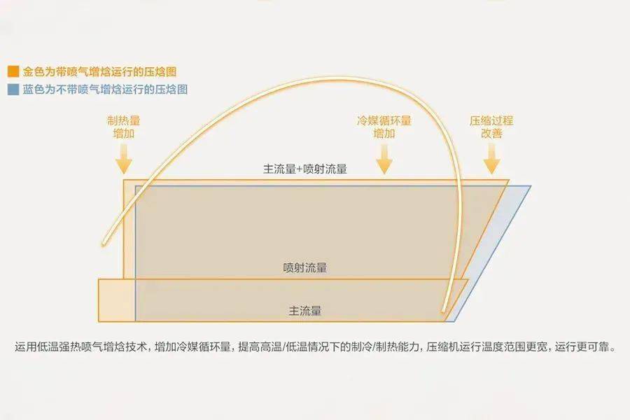 机组三菱重工MCWT系列为用户提供高端舒适生活体验