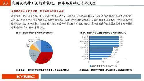 策略|农林牧渔2022年度投资策略：猪周期反转在即，种植链景气延续