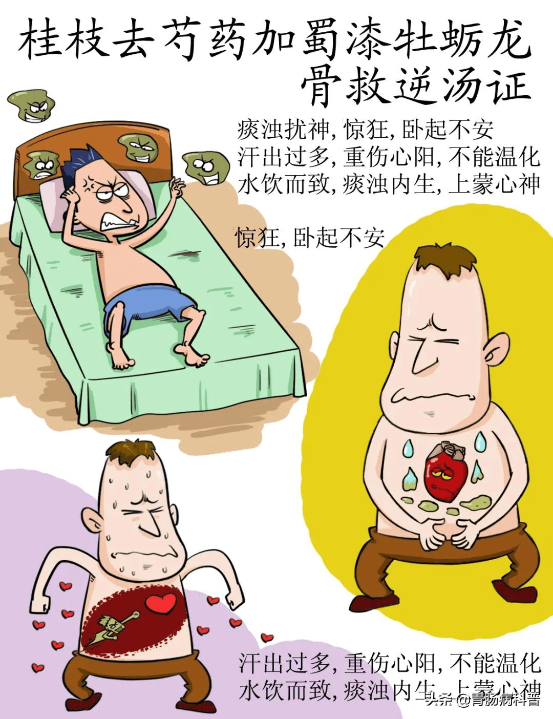 一张图,读懂《伤寒杂病论》,还不收藏?