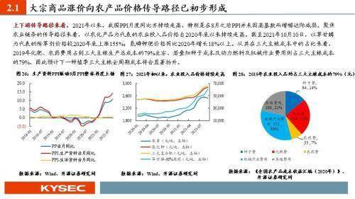 策略|农林牧渔2022年度投资策略：猪周期反转在即，种植链景气延续