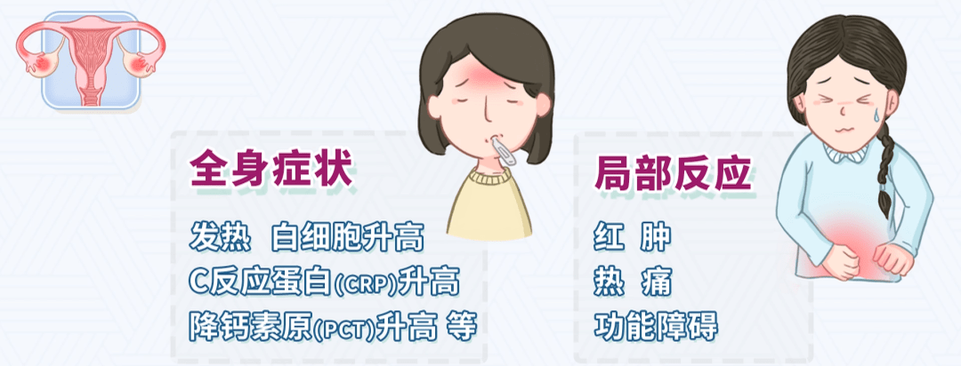 小心是盆腔炎症在作怪_女性_输卵管_症状