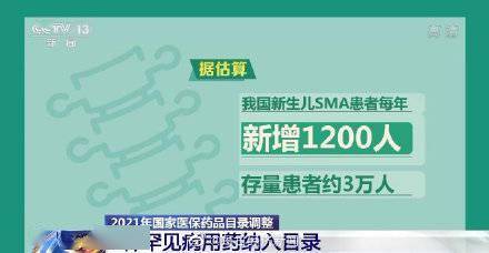 品种|7种罕见病用药纳入医保目录 一药品“灵魂砍价”现场企业代表商量8次