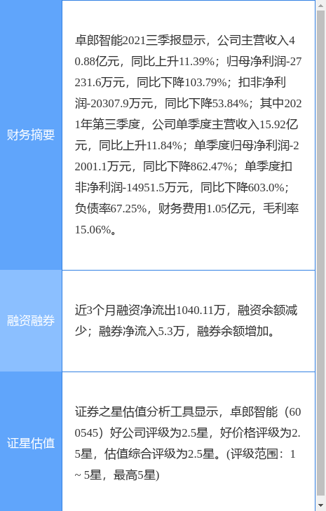 卓郎智能最新公告 拟向瑞士丽绣出售刺绣业务可能造成1 7亿元的净利亏损 中国 潘雪平 金坛市