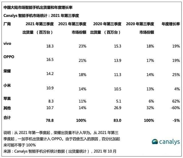 手机|酷派还能“起死回生”吗？