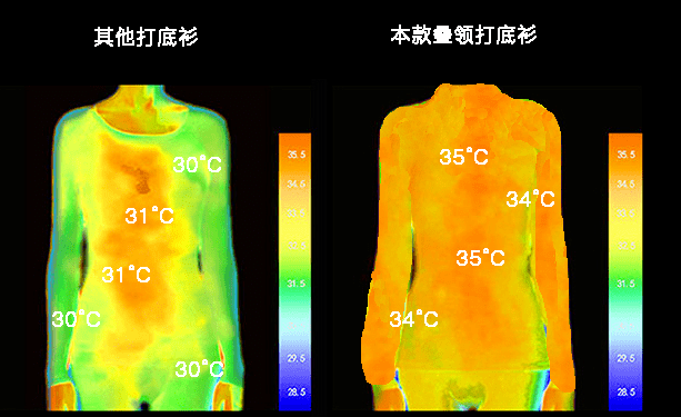 仙女 秋冬仙女衫，穿上才知道自己有多美?！气质高、显脸小