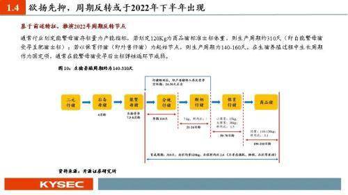 策略|农林牧渔2022年度投资策略：猪周期反转在即，种植链景气延续