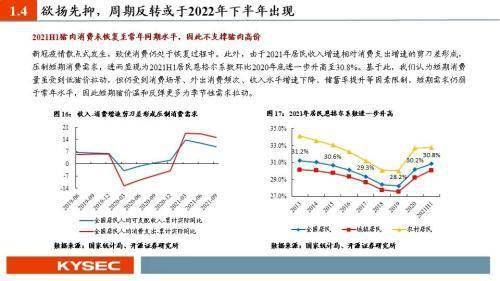 策略|农林牧渔2022年度投资策略：猪周期反转在即，种植链景气延续