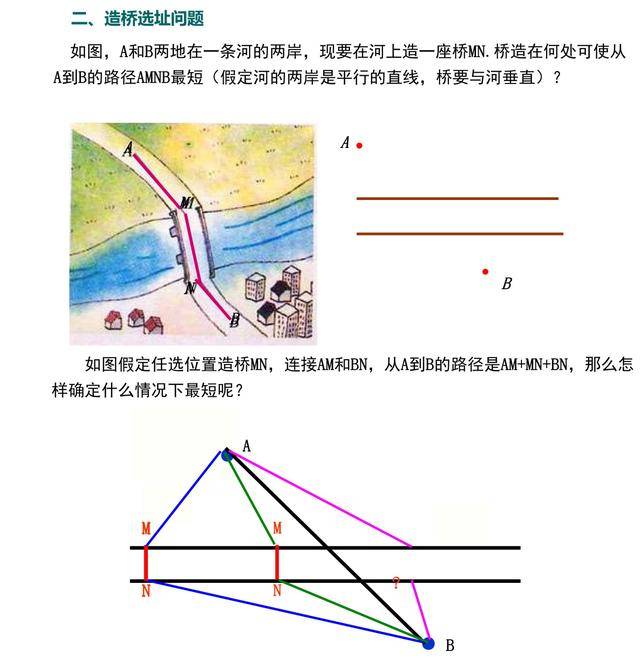 初二数学常考知识点 最短路径问题 给孩子收藏 成绩提高快 初中 专栏 年级