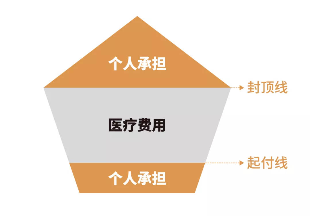 医疗通胀图片